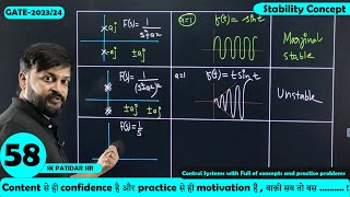 Lec 58 Stability Concept || Control System || SK Patidar Sir || GATE-2023-24