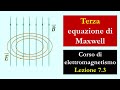 Terza equazione di Maxwell