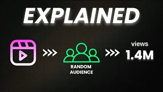 Instagram Reels Algorithm 2025 EXPLAINED (Get More Views)