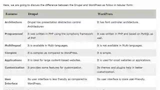 WordPress Vs. Drupal . Compare Drupal and Wordpress . Difference between Drupal and Wordpress.