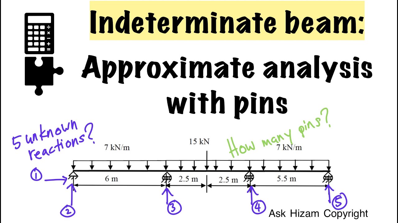 Tutorial: Solving Indeterminate Beam Using Approximate Analysis - YouTube