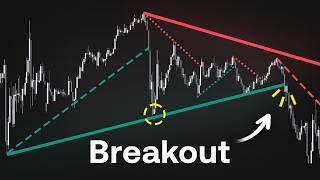 The Best Trendline Indicator on TradingView