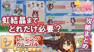 【ウマ娘】レーシングカーニバル攻略まとめ 初日から全力でないと虹結晶片に届かない 因ボーナスは必要なのか否か【ウマ娘プリティーダービー実況攻略動画】