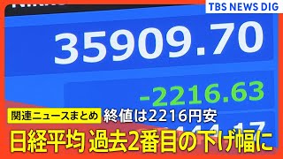 【暴落】日経平均株価の終値は2216円安　過去2番目の下げ幅に　アメリカの“景気後退入り”を意識　日銀の利上げも影響か【関連ニュースまとめ】