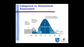 Sensory Processing and Autism - Lucy Jane Miller, PhD, OTR