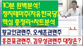 정치테마주 대장주! 10분 완벽분석, 정치테마주 황교안관련주,오세훈관련주,홍준표관련주,김무성관련주 개념원리 및 관련주 분석, 종목추천,기술적분석(국일신동,인포뱅크,원익)