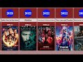 list of marvel all movies by release date from 1986 2026