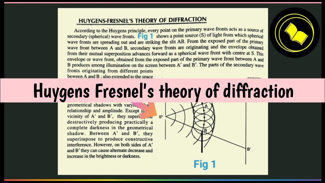 Huygens - Fresnel's Theory Of Diffraction. - YouTube