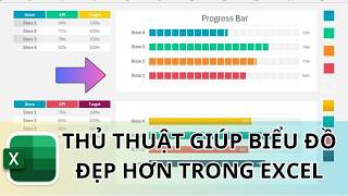 Dễ Dàng Tạo Biểu Đồ Bar Chart Đẹp Mắt Trong Excel - Kèm Thủ Thuật Nhỏ, Hàm Randbetween | Chiến Chart