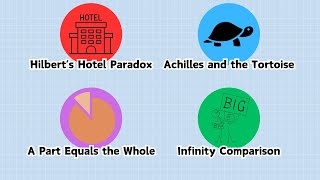 🎥 Paradoxes of Infinity – Understand in 3 Minutes