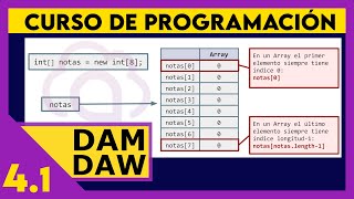 JAVA: Arrays ☕ DAM - DAW