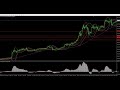 【btc usd】リアルトレード解説動画2020年1月18日※ビットコインドル【担当：大西先生】