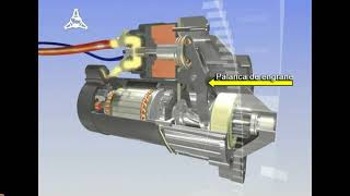 Funcionamiento del motor de arranque