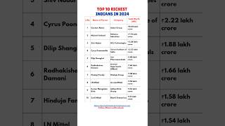 Top 10 Richest Indians in 2024 #shorts Hurun India Rich List 2024