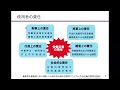 きょうと福祉人材育成認証制度　テーマ別セミナー　最新の労働法④「職場の安全と使用者責任」