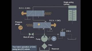Lecture 23 | Two hand operation of single acting cylinder using 2 direction control valves
