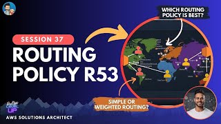 Choosing a ROUTE 53 Routing Policy | Simple | Latency based | Geo | Weighted