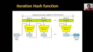 ut 3 hash function based on cipher block chaining