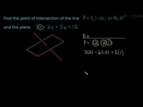 Finding the Intersection Point of a Line and a Plane Finding the Intersection Point of a Line and a Plane