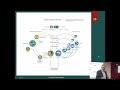 lecture 9 relations in cs business models and others analysing relations of cs business models