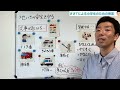 社会　地いきの安全を守る①　火事が起きたら・・？　３年生