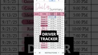 Driver Tracker Template, Delivery Driver, Rideshare Driving Log, Mileage Tracker, Gig Work Tracker