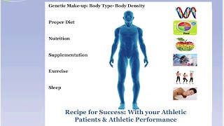 Recipe for Success For Athletic Performance and Your Athletic Patients