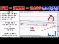 이오플로우 주가 전망 긴급 속보 3연속 하한가 발생 하지만 위기가 기회로 돌아왔습니다 이제 재판 결과 뒤집힙니다 메드트로닉스의 인수 재검토까지 난리났네요