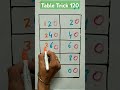 Table Trick #youtubeshorts #mathstricks #genius