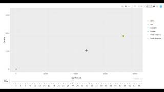 panel data visualization using ggplot2 and plotly in R