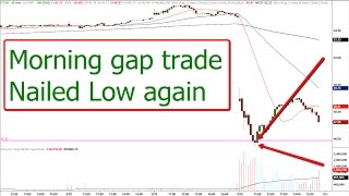 Morning gap trade nails the low again - Cognizant Tech (NASDAQ: CTSH)