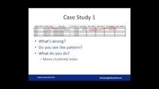5 Ways to Improve Performance through Indexing