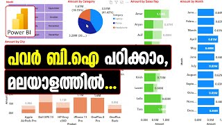 Power BI Dashboard - Malayalam Tutorial