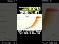 비트코인 10억 근거 power law 가격 모델