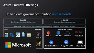 Azure Purview Webinar: Discover Multi Cloud Data in Purview