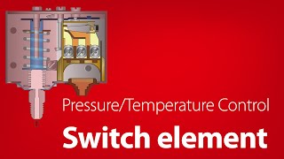 Pressure and temperature control—the switch element | Learning module