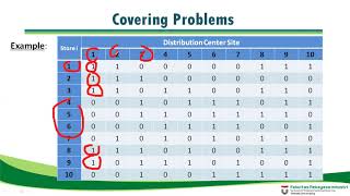 Covering Problem Method using binary