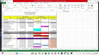 Tugas Mata Kuliah Akuntansi Keuangan Lanjutan (100% Periode Setelah Akuisisi)