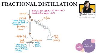 How to separate miscible liquids| What is Fractional Distillation| Separation Methods