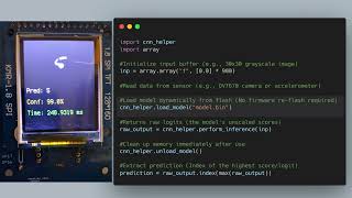 CNN Library CircuitPython