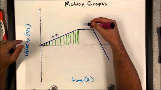 Motion Graphs 2 Velocity Time Graphs High School and AP Physics