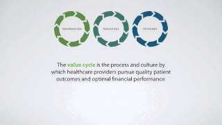 The value cycle