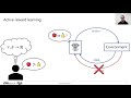 Information Directed Reward Learning for Reinforcement Learning | JRC Workshop 2021