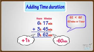 Addition and Subtraction of Time | Math | Tutway