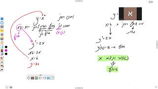 י5 ירוק נגזרות ופרמטרים שיעור 1