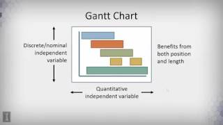 DATA MINING 1 Data Visualization 2 1 3 Charts
