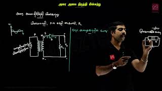 Free Live Class | அரை அலை திருத்தி மின்சுற்று | எலக்ட்ரானியல் \u0026 தகவல் தொடர்பு அமைப்புகள் | இயற்பியல்