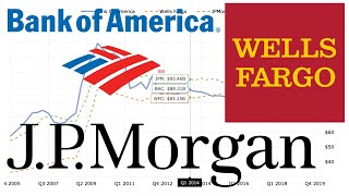 Value investment analysis (comparison) - Bank of America (BAC), Wells Fargo (WFC) or JP Morgan (JPM)