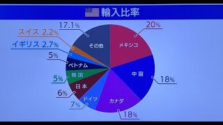 １０分でモーニングサテライト20２４年１2月5日