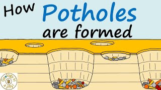 Potholes - Geology in a Jiffy!